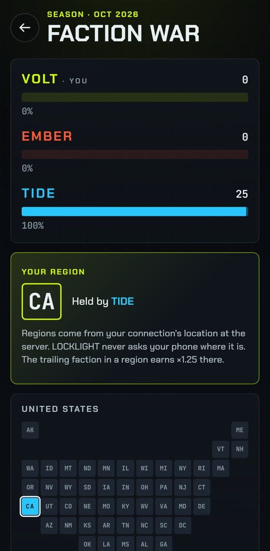 The Faction War: season totals for VOLT, EMBER and TIDE, your region and a grid of US states by holder